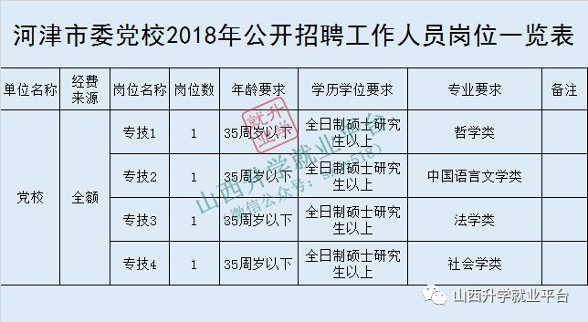 山西河津最新招聘信息汇总