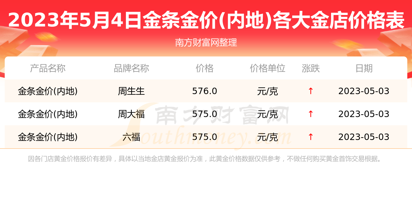 金价格最新动态，市场走势与影响因素深度解析（2023年）