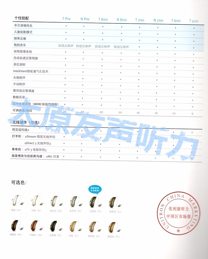 优利康助听器最新价格一览表