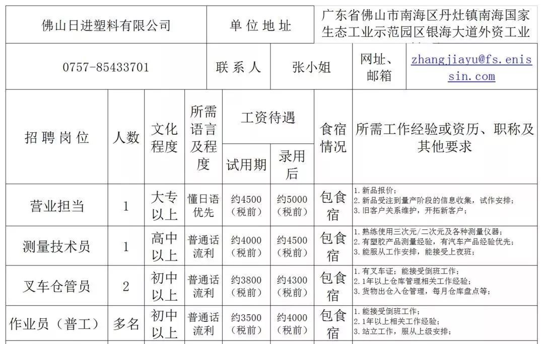 石龙仔最新招聘信息及其社会影响分析