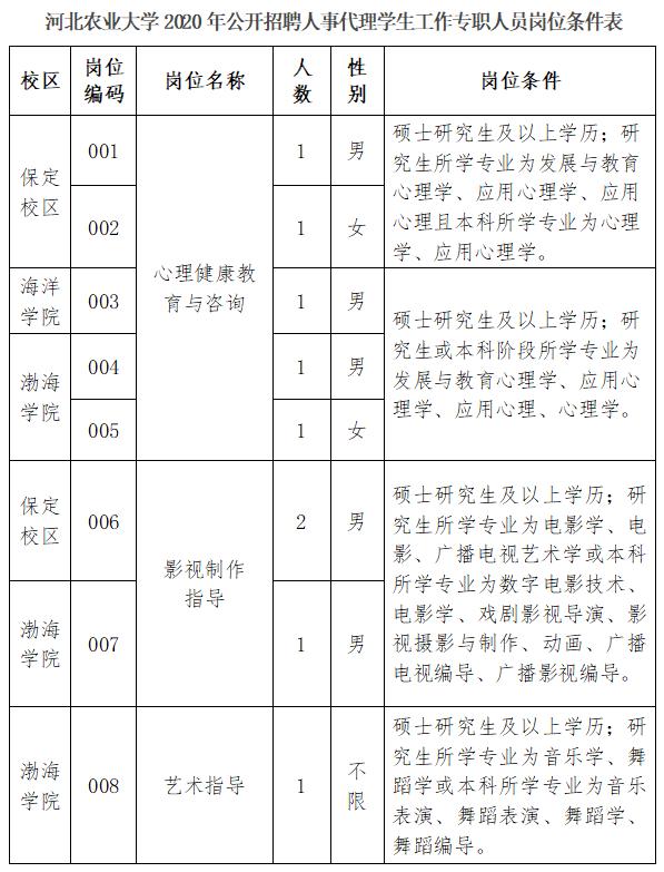 保定双休最新招聘信息汇总