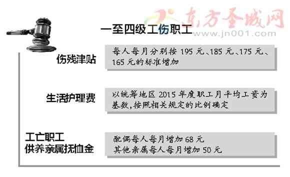 青岛工伤最新动态及其社会影响