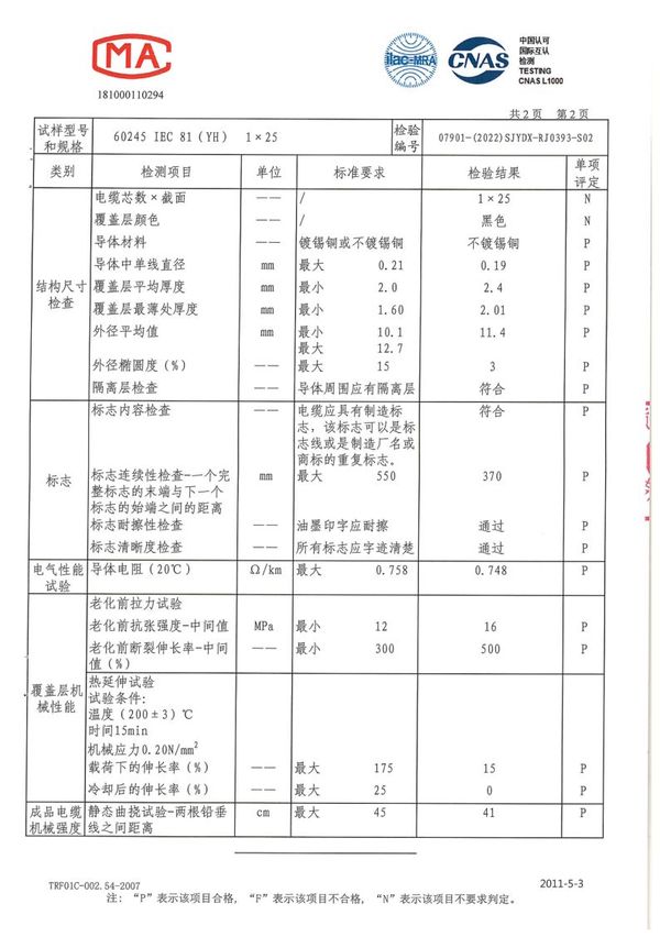 最新国家强制检定61项，深入理解与未来展望