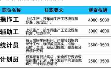 陕西步长制药有限公司最新招聘概览