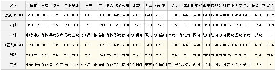 线材价格行情最新报价与市场动态深度解析