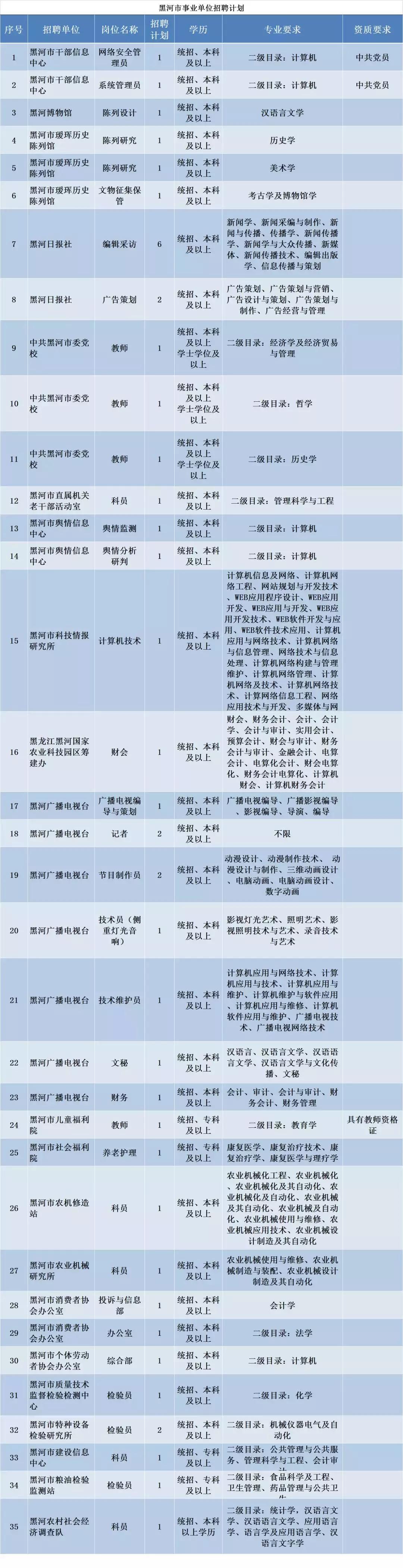 即墨北安附近最新招聘动态及其区域人才市场的变革影响