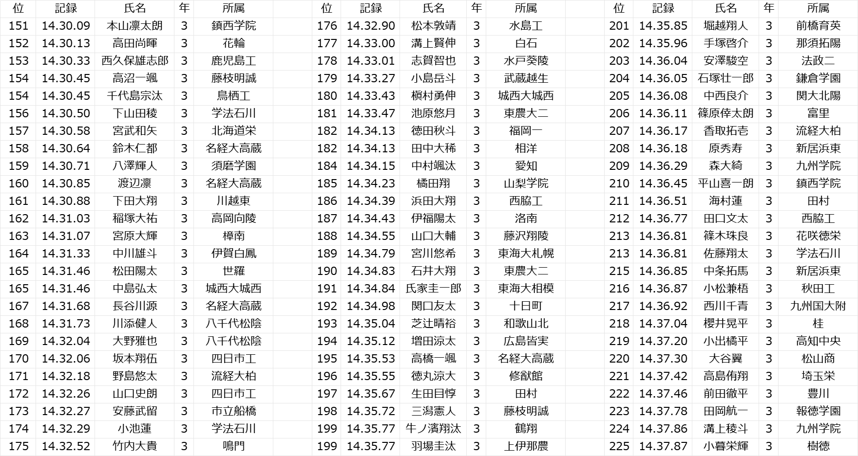 毕业分组2016最新版，新起点与未来展望的探索