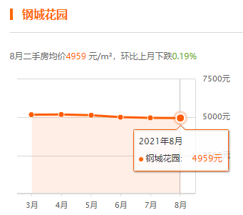 盘州市房价动态解析报告