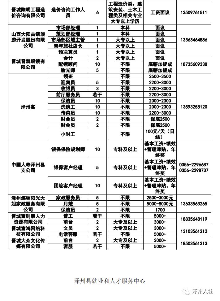 晋州最新招工动态及前景展望