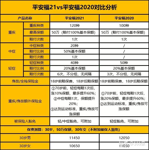 平安福最新费率表详解，查询、应用与解析指南