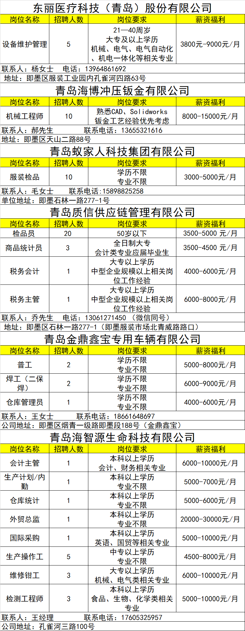 调墨技师招聘信息与行业深度洞察