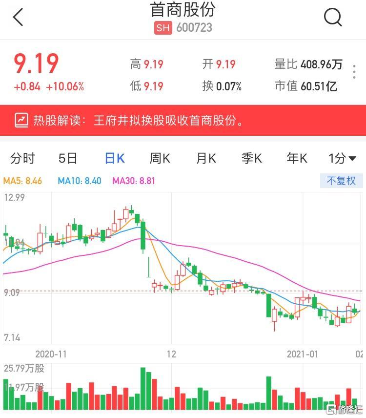 首商股份最新消息全面深度解析