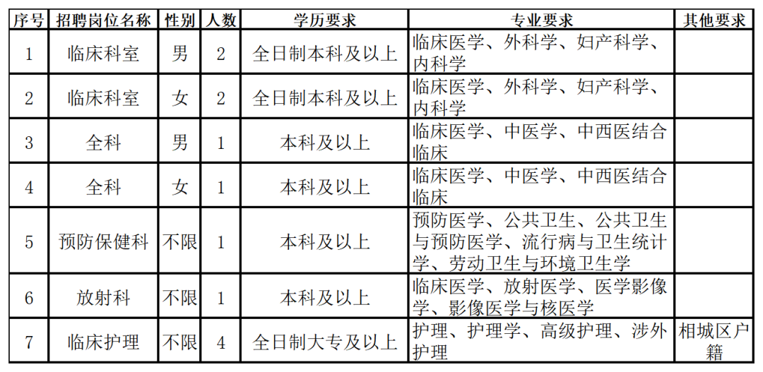 苏州医生招聘最新动态，机遇与挑战同步来临