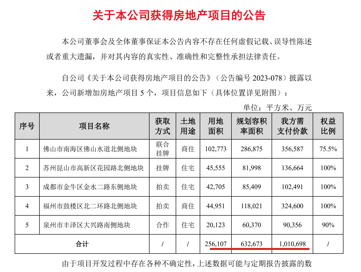 保利地产合并重塑行业格局，最新动态揭示雄心壮志