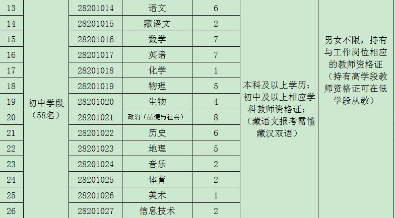 格尔木市最新招聘信息汇总