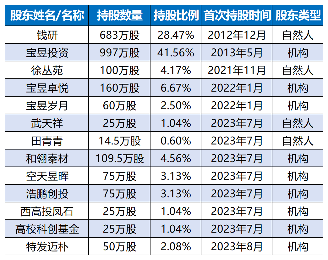 宝艺股份最新消息全面解读