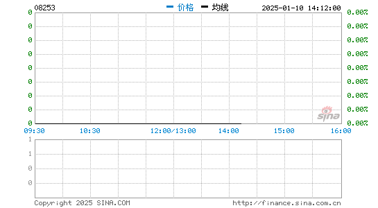 天元铝业最新消息深度解读与分析