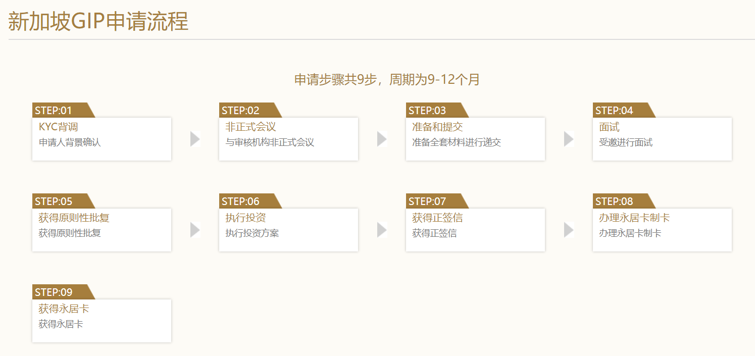 新加坡GIP移民最新政策深度解析