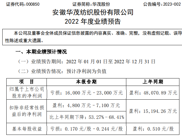 华茂股份2015最新动态概览