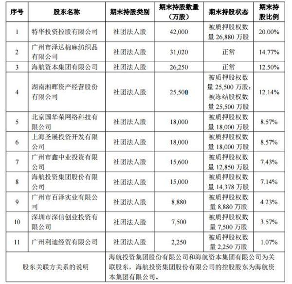 渤海金控最新消息全面解读与分析