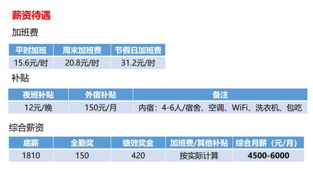 最新圆刀技术员招聘，携手共创制造辉煌，掌握前沿技术助力发展