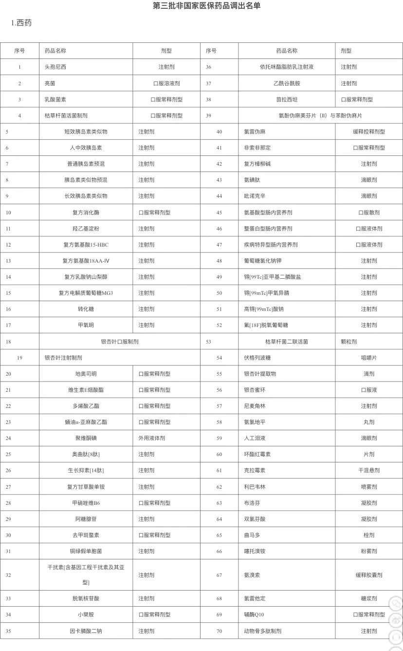 最新国家医保目录动态深度解读与解析