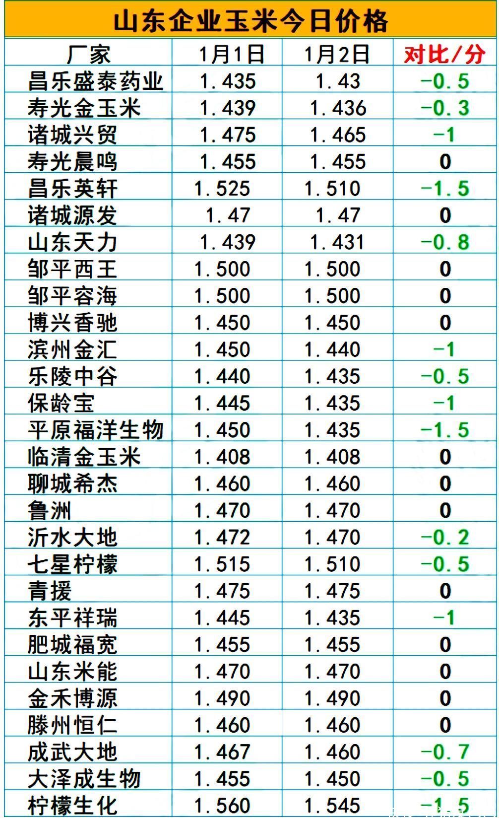 XXXX年玉米价格最新行情深度解析