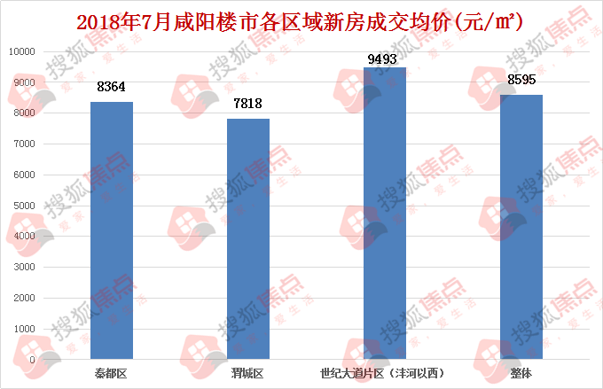 咸阳房价最新动态，楼盘消息、市场走势与购房指南