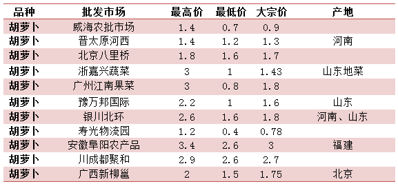 2025年1月12日