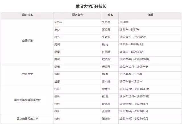 武汉大学校董名单最新深度解析