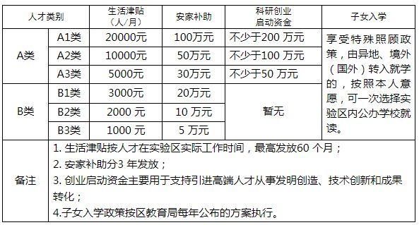 警察岗位津贴最新标准，重塑警务人员激励机制的策略