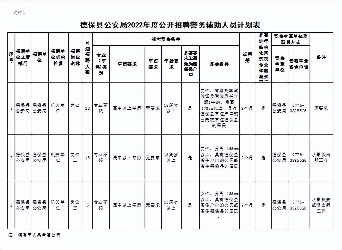 广西德保最新招聘信息全面汇总