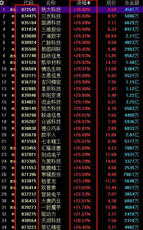 周信刚最新持股深度分析与未来展望