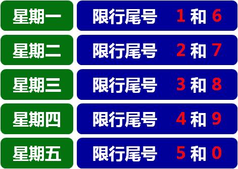 河北限行最新政策调整及影响分析