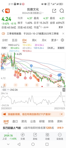 凯撒文化股票最新消息深度解读