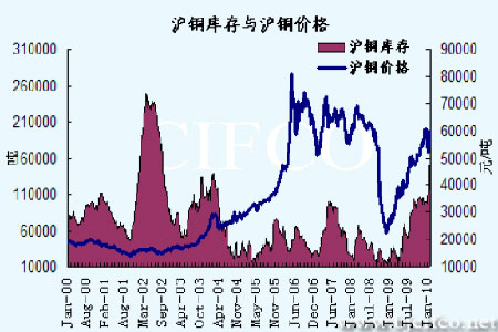 沪铜最新价格走势图与影响因素深度解析