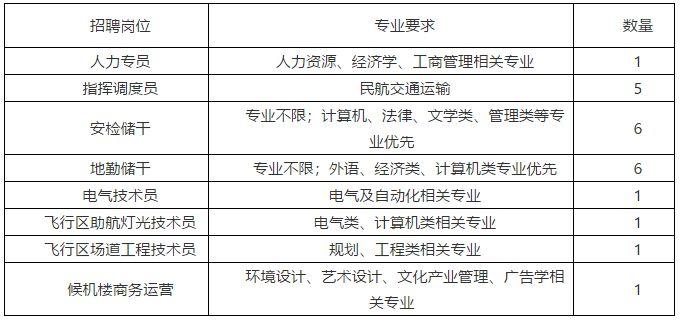 长乐市最新招聘信息全面解析