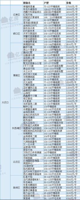 武汉楼盘最新动态概览，全面解析在售楼盘最新动态