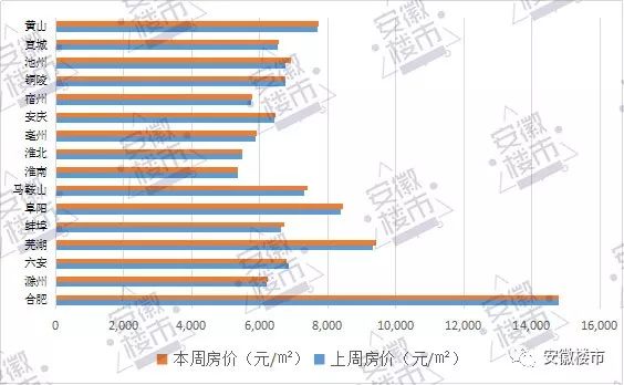 贵池房价走势最新动态与深度市场趋势解析