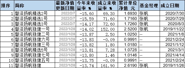 磐信一期最新净值深度解析