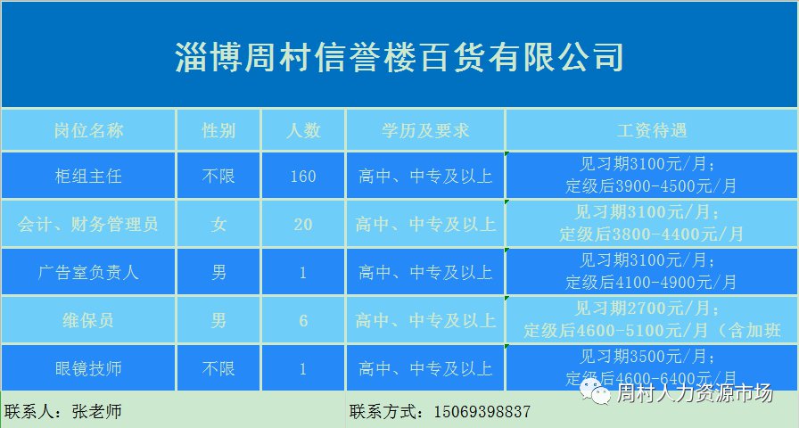 淄博市周村区最新招工信息及其地区产业生态影响分析