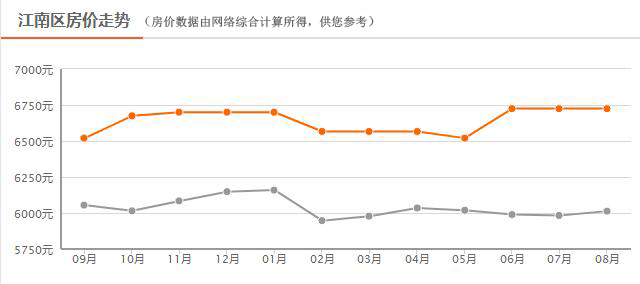 玉林房价走势揭秘，最新消息、市场分析与未来预测