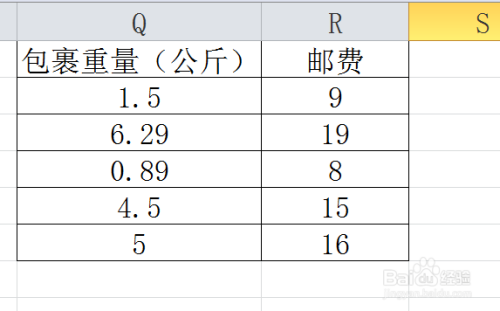 最新快递费用计算解析与洞察（2017版）