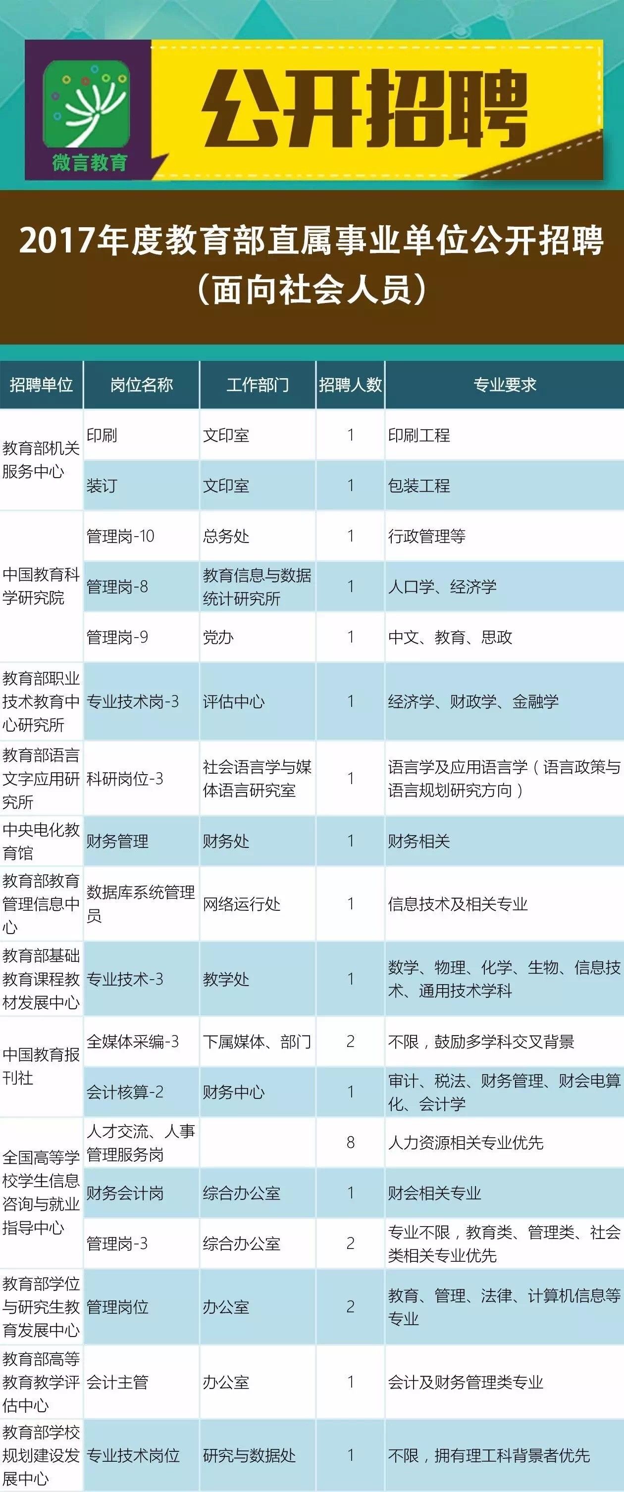 赞皇县最新招聘信息汇总