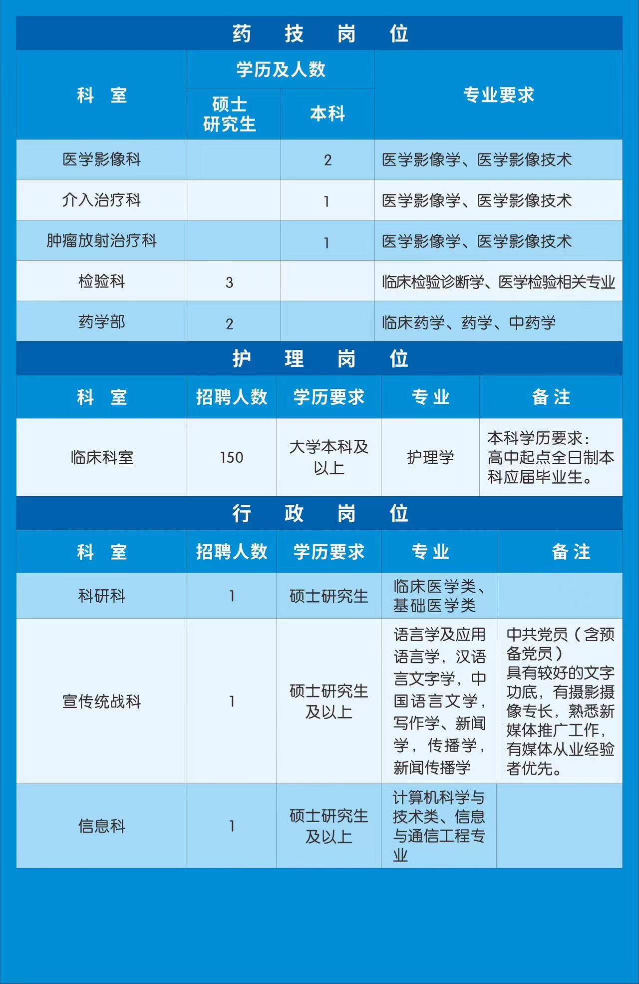 广西医院最新招聘信息及其社会影响分析