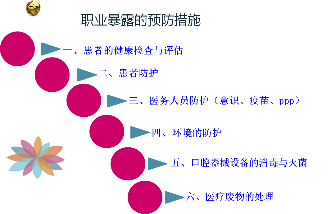 职业暴露最新窗口期解析，含义、应对策略全知道