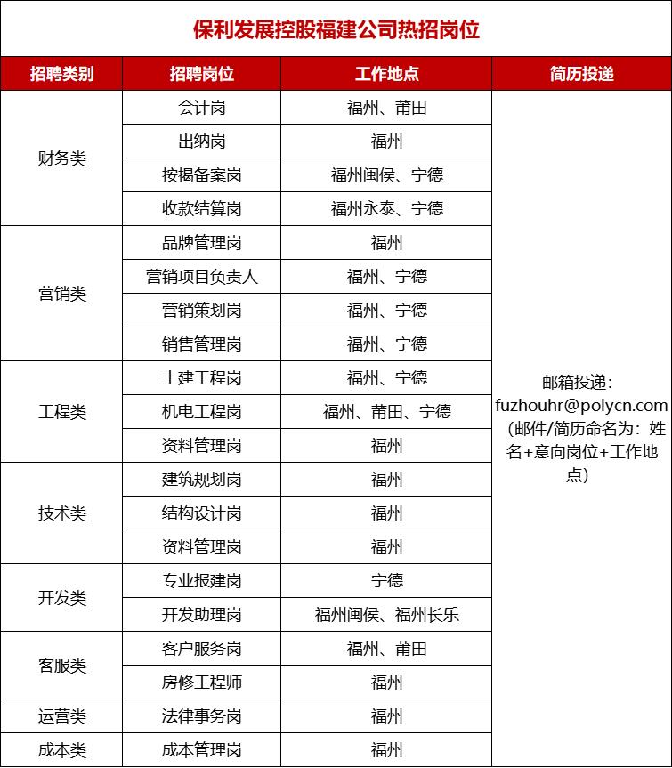 莆田万科七期最新动态，城市生活新篇章引领者