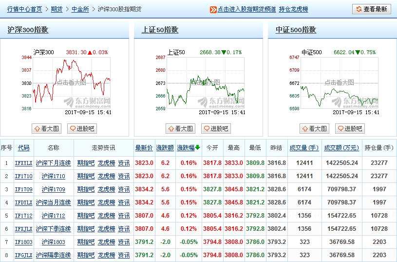 股指期货最新交易规则全面解析