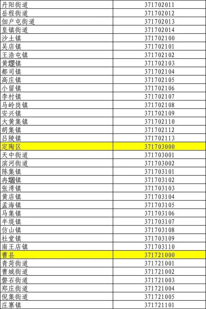 最新行政区划代码查询，高效便捷的工具与方法