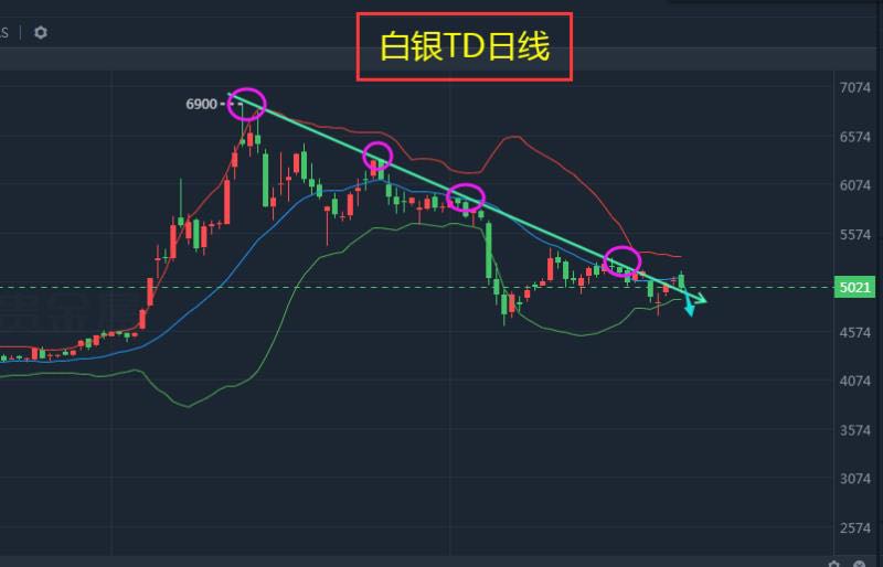 白银行情最新分析，市场趋势、投资机遇与挑战深度解读